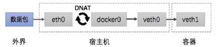 image-20210505160121511