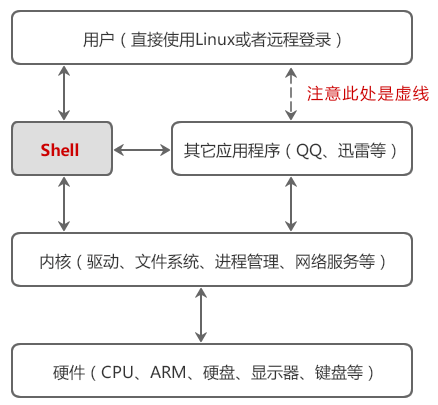 18 Linux Shell基础 Adolp 博客园